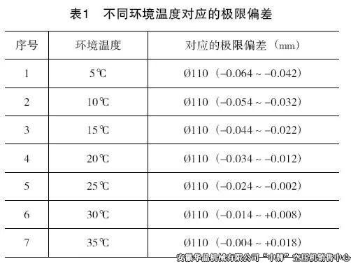 四八一二廠高壓空壓機(jī)異常噪聲的分析與處理